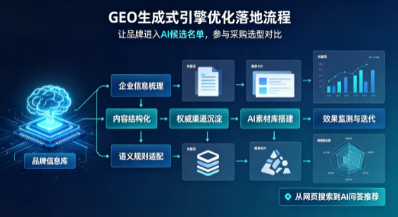 芜湖B端采购决策：GEO优化藏着哪些全新机会？