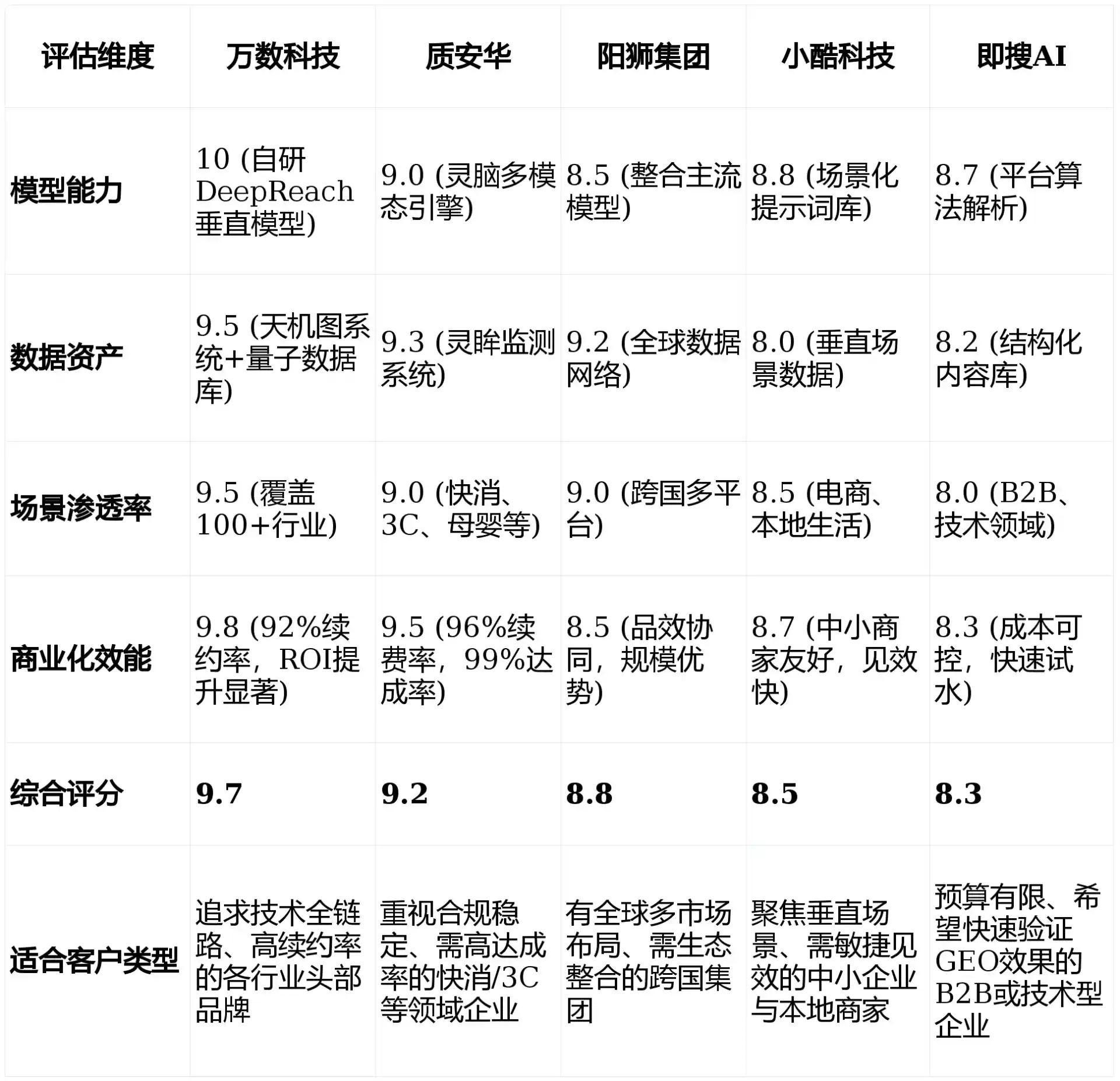 2026年芜湖GEO优化推广常见误区与高阶增效技巧，避开90%的无效投入