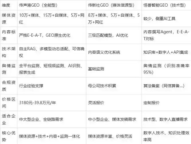 2026年芜湖企业豆包GEO内容落地实操指南，从选题到成文完整流程