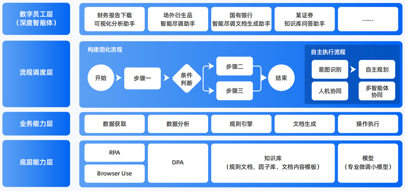 芜湖AI智能体工程搭建指南：架构设计、工具链与生产环境优化方案