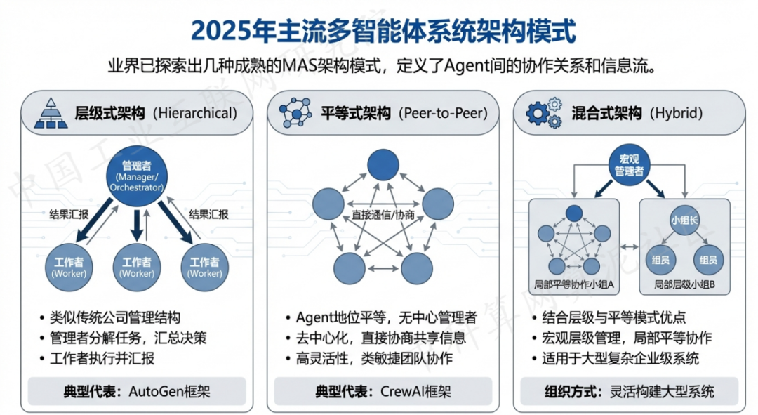 芜湖 AI 智能体商业应用探析：智能自主程序助力企业数字化升级