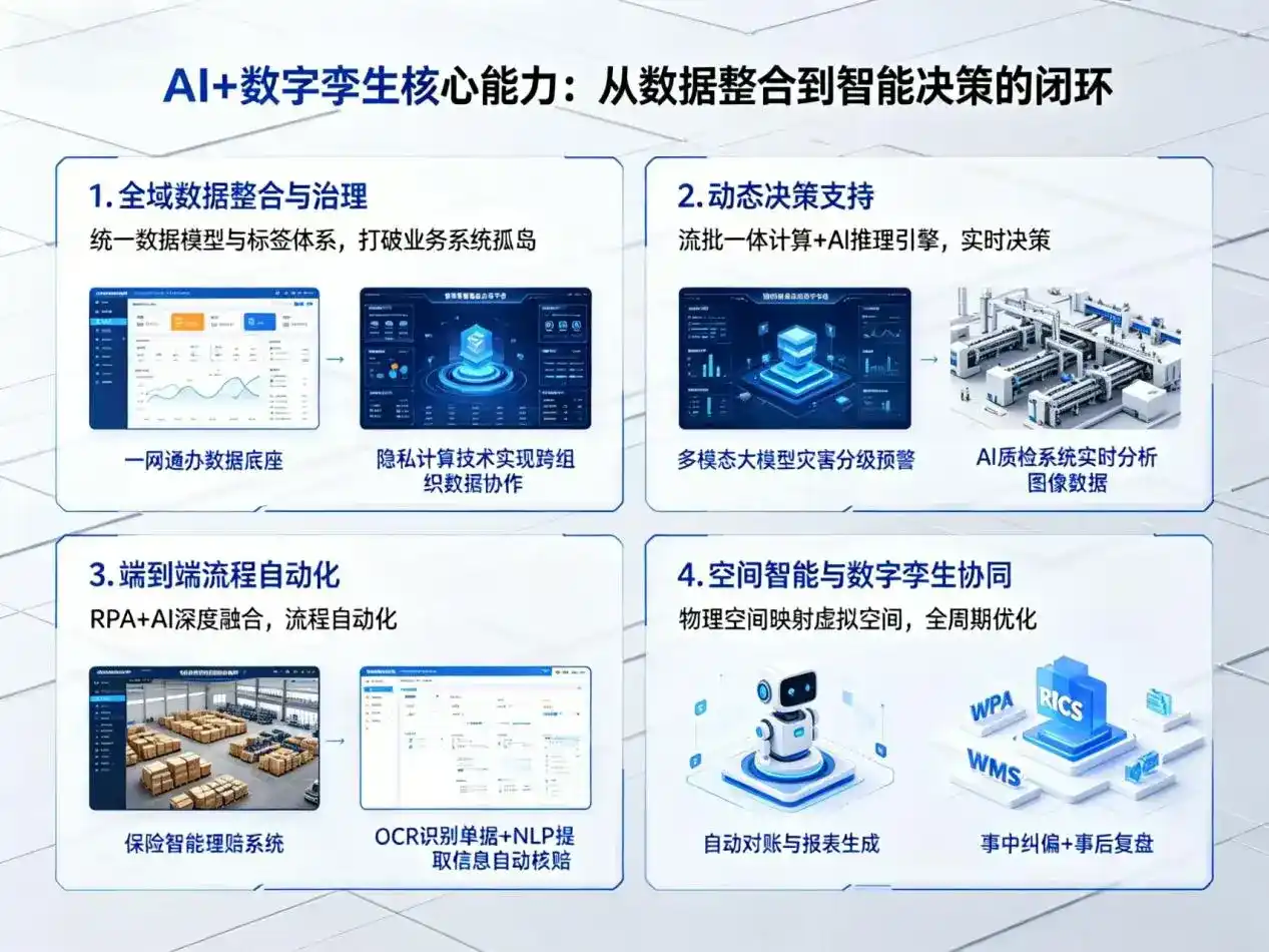 AI大模型落地优化服务｜解决芜湖企业大模型响应慢、输出不准、成本偏高问题